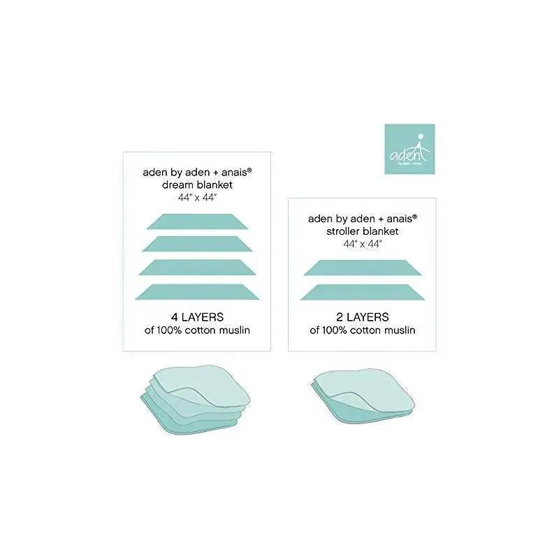 Aden + Anais Muslin Breathable Blanket, Dusty Stars Image 5