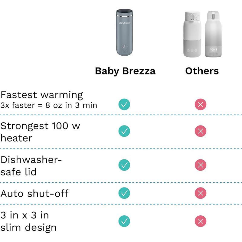 Baby Brezza Super Fast Portable Bottle Warmer, Black
