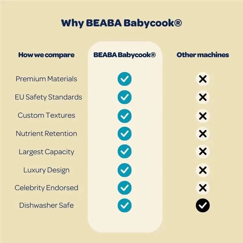 Beaba - Babycook Neo Baby Food Maker, Cloud Image 8