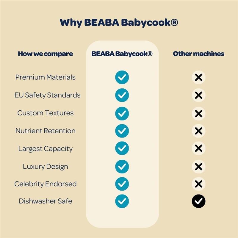 Comparison chart highlighting features of the Beaba Babycook Neo against other baby food makers, with checkmarks for its advantages.