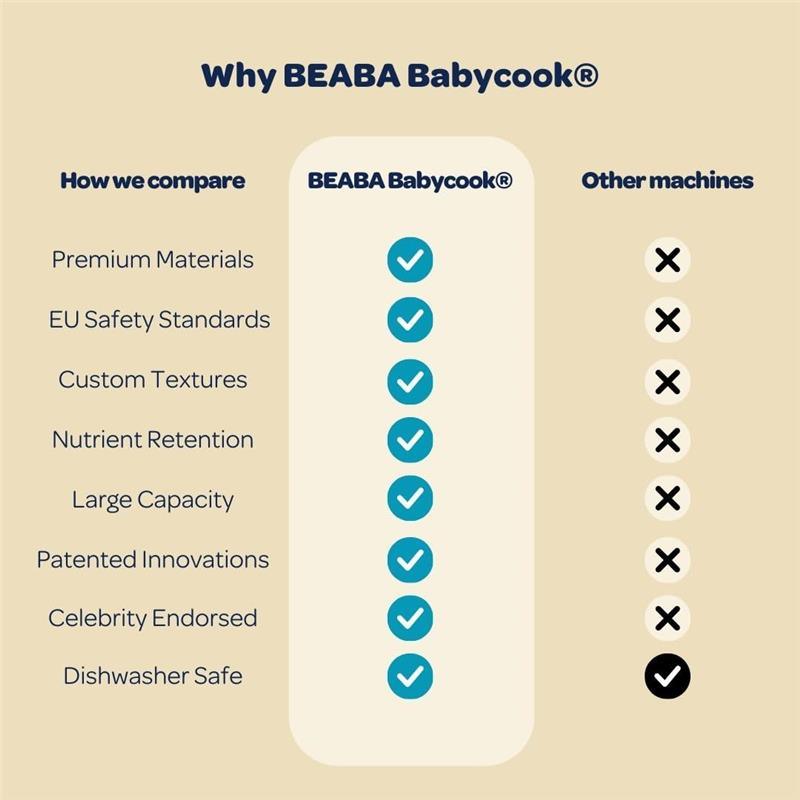Beaba - Babycook Solo 4 in 1 Baby Food Maker, Eucalyptus Image 7