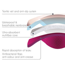 Cache Coeur - Essential 1 Pair Of Nursing Pads Regular Leaks Slim, White Image 2