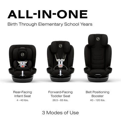 Cybex Callisto G 360° Rotating All-in-One Convertible Car Seat in Moon Black, showing three modes: rear-facing, forward-facing, and booster.