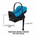 Cybex - Cloud G Lux SensorSafe Comfort Extend Infant Car Seat, Beach Blue Image 7