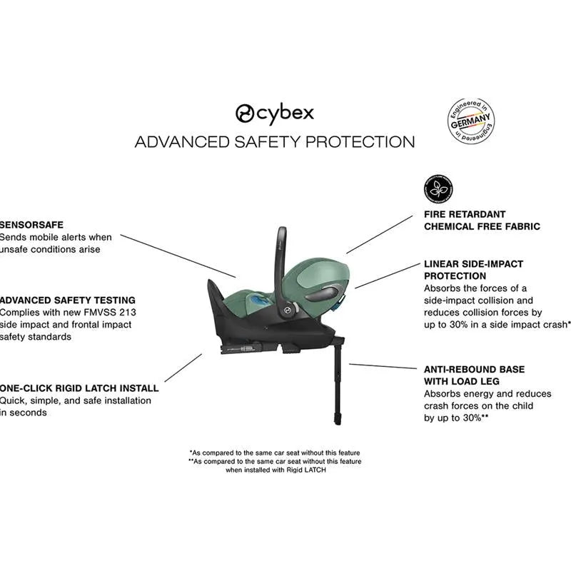 cybex car seat and isofix base Cybex