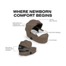 CYBEX PRIAM Fold Lux Carry Cot, Comfort Collection, Coconut Brown