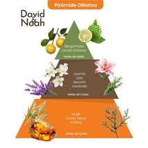 David & Noah - By Baby Jolie Kids Perfume Image 2