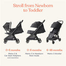 Ergobaby - Metro 3 All in One Compact Baby Stroller, Lightweight Travel Stroller, Natural Beige Image 2