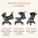 Ergobaby Metro 3 Deluxe Baby Stroller, Camel Image 8