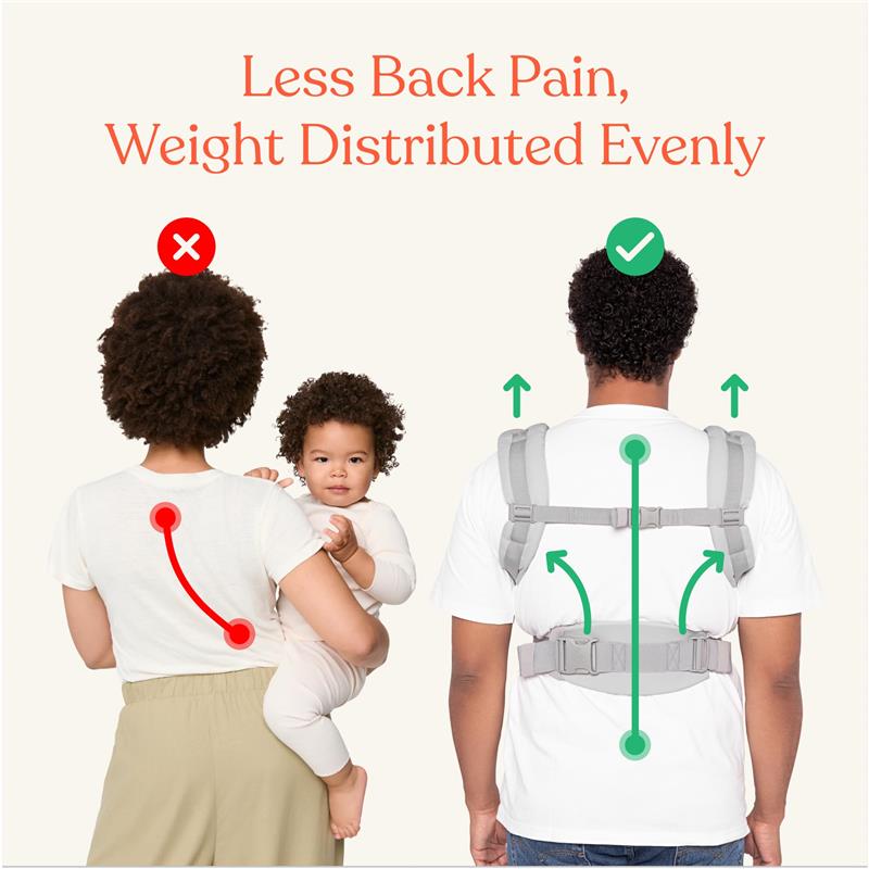 Ergobaby Omni Classic Baby Carrier for Newborn to Toddlers Image 6