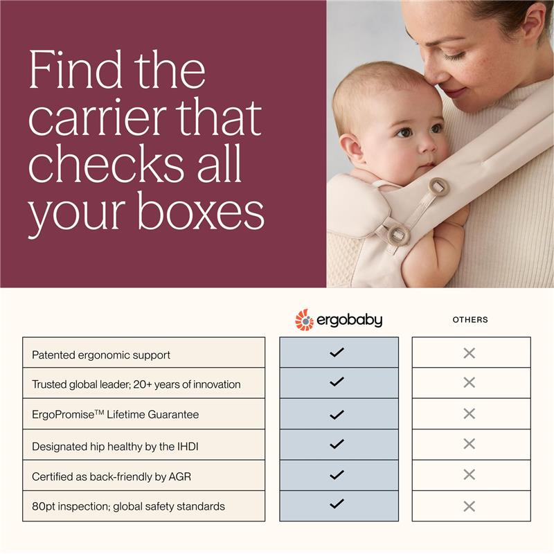 Ergobaby Omni Deluxe Baby Carrier for Newborn to Toddlers Image 7