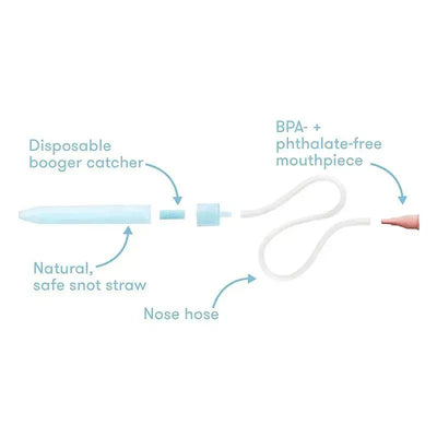 Fridababy NoseFrida Snotsucker Saline Kit showing components: blue disposable booger catcher, safe snot straw, nose hose, and BPA-free mouthpiece.