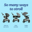 Graco Modes Pramette 3-in-1 Travel System displayed in three configurations: infant car seat carrier, infant pramette, and toddler stroller.