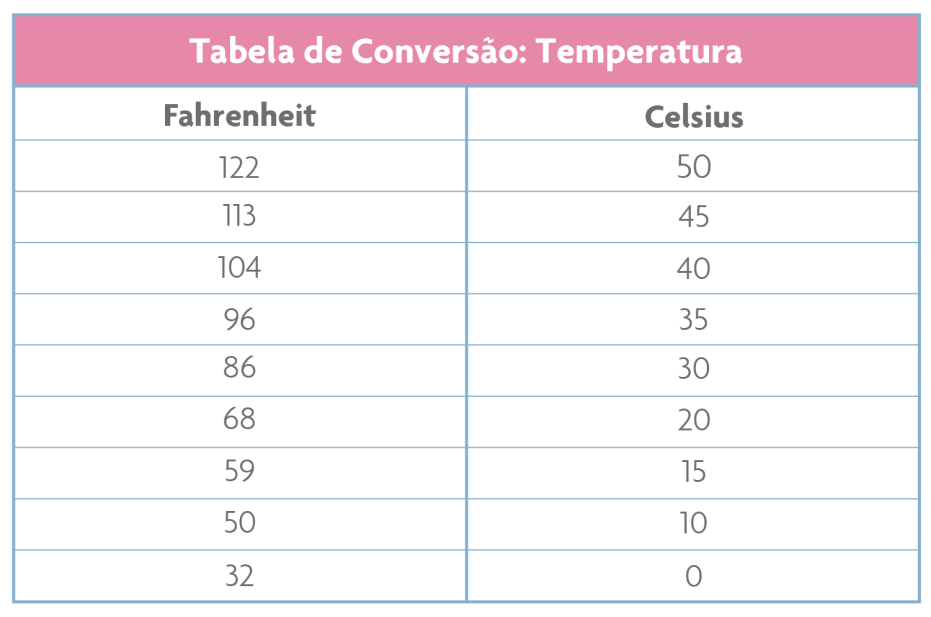 Children's shoe size conversion chart brazil hotsell