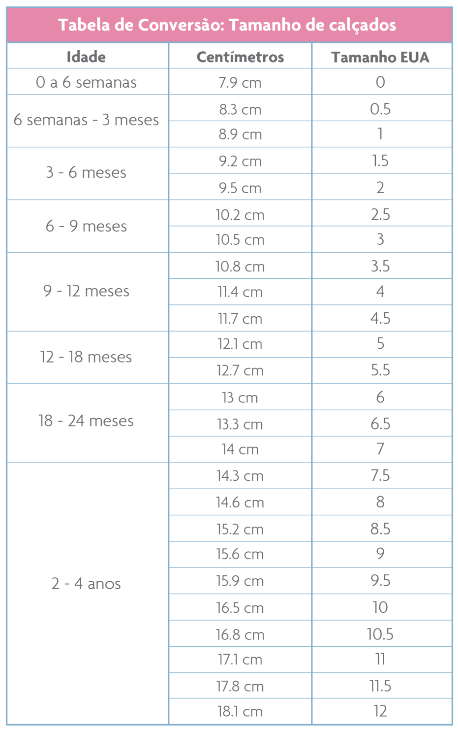 Tabelas de Conversao USA x Brazil