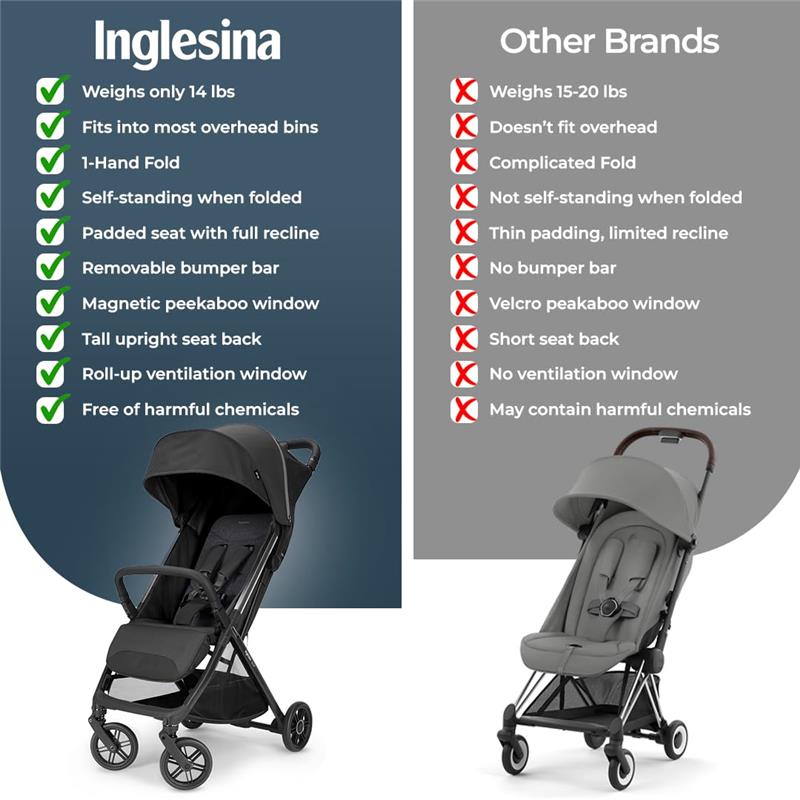 Inglesina - Quid³ Compact Lightweight Stroller, Cosmic Black Image 3