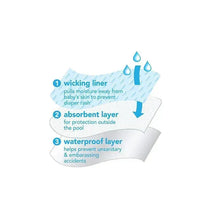 Iplay Baby - UV Protection Baby Swim Diapers, Blue Surfboards.