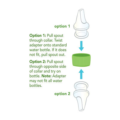 Instructions for Iplay Toddler Water Bottle Adapter, showing two attachment options with a green adapter and spout.