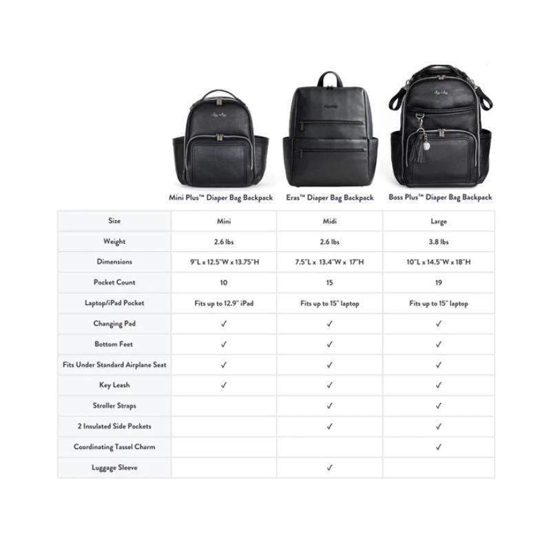 Itzy Ritzy - Boss Plus™ Large Diaper Bag Backpack - Teddy Blue Image 13