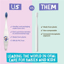 Jack N' Jill Kids Toothbrush - Unicorn Image 5