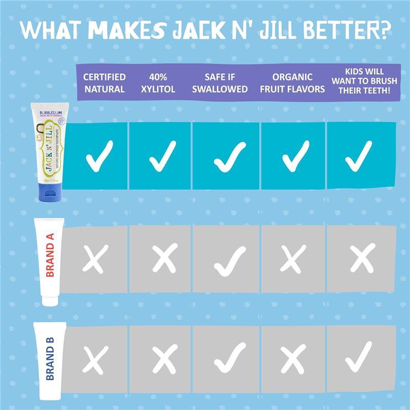 Jack N' Jill - Natural Toothpaste for Babies & Toddlers, 1.76 Oz Image 6