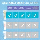 Jack N' Jill - Natural Toothpaste for Babies & Toddlers, Flavor Free 1.76 Oz Image 6