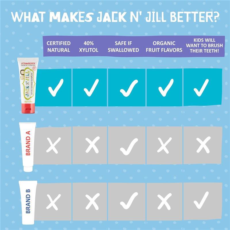 Jack N' Jill - Natural Toothpaste for Babies & Toddlers, Strawberry 1.76 Oz Image 6