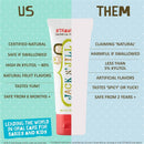 Jack N' Jill Tooth Buddy Pack - Strawberry + Kids Toothbrush Image 5