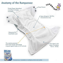 Kanga Care - Sherbert Rumparooz Cloth Diaper Reusable One Size Image 3
