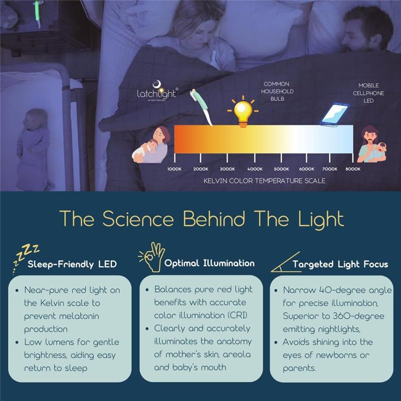 Latchlight Wearable Baby Night Light for Breastfeeding & Bottle Feeding Image 5