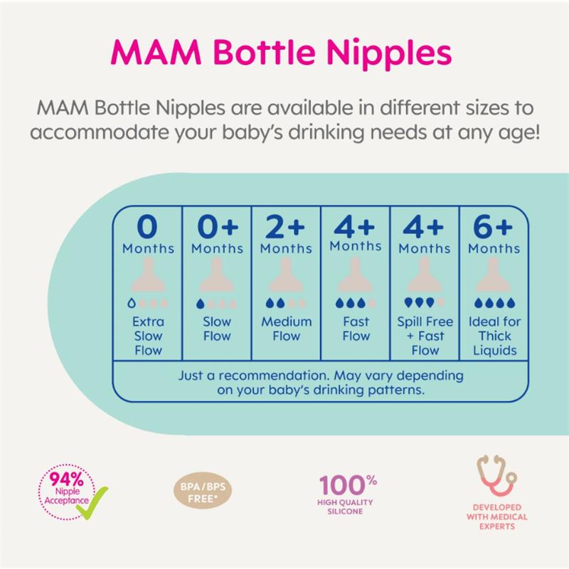 Mam - 2PkTeat/Spout Extra Slow Flow Nipple Unisex, 0M+ Image 2