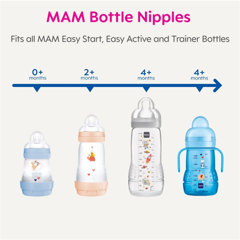 Mam - 2PkTeat/Spout Extra Slow Flow Nipple Unisex, 0M+ Image 3