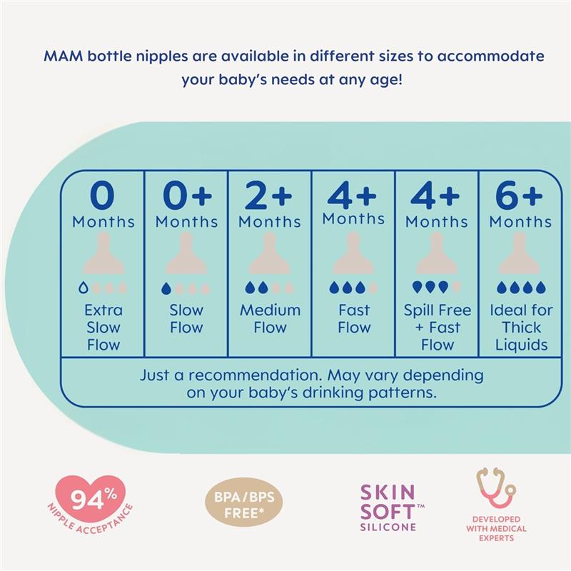 Mam - 15Pk Grow with Baby Gift Set Anti-Colic Bottles & Silicone