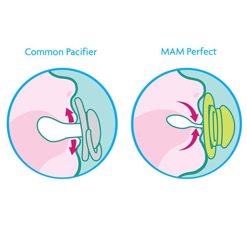 MAM Perfect Pacifier, 0-6 Months, Unisex, 1 Pack