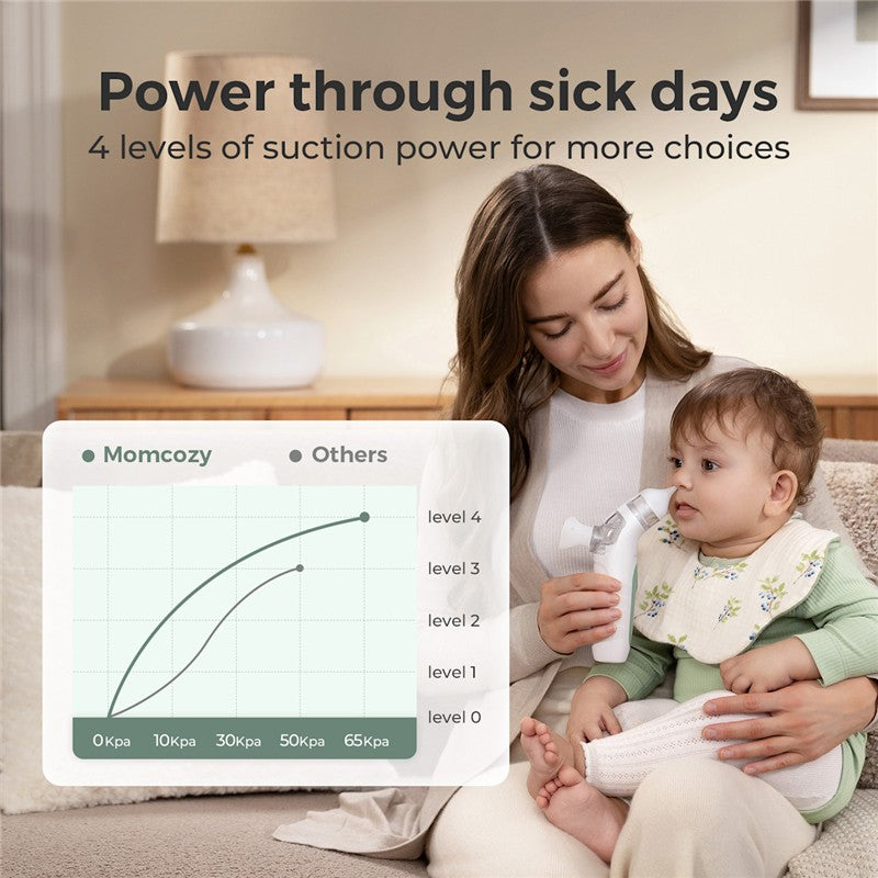 Momcozy BreezyClear™ 2-in-1 Spray & Suction Electric Nasal Aspirator Image 6