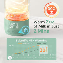 Momcozy Portable Milk Warmer for Travel Image 2