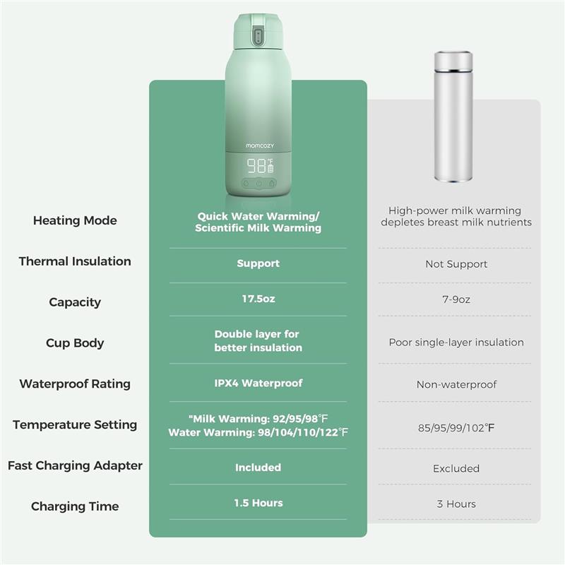 Momcozy - Portable Milk Warmer for Travel Image 5