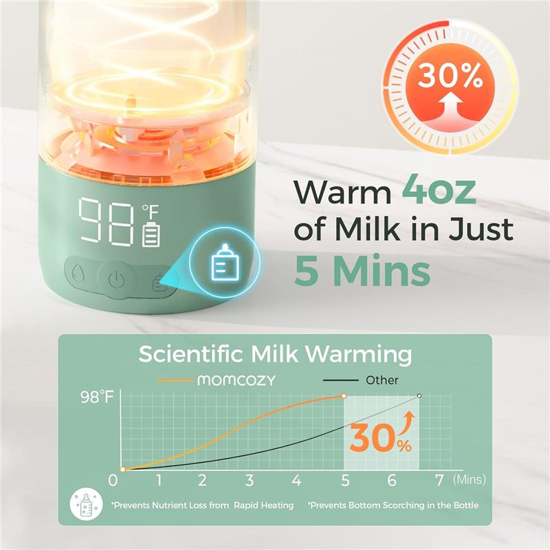 Momcozy - Portable Milk Warmer for Travel Image 7