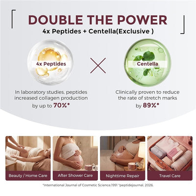 Momcozy Pro-Collagen Belly Firming Moisturizer image highlighting 4x peptides and Centella for reducing stretch marks.
