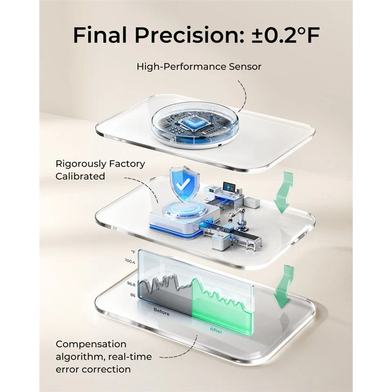 Momcozy Smart Baby Thermometer showcasing high-performance sensor, calibration details, and graphical accuracy representation.