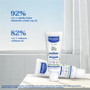 Mustela Cradle Cap Cream 1.35 fl oz, designed to eliminate cradle cap and reduce redness, with visible claims of efficacy.