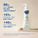 Mustela Hydra Bébé Body Lotion bottle on a textured surface, highlighting hydration and skin softness benefits with visible percentages.