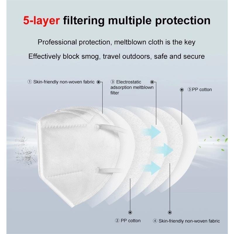 New Protective Face Mask N95 White | Mouth Mask | Dust Mask Image 3
