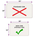 Standard crib dimensions crossed out in red; mini crib (portable crib) dimensions with check mark in green.