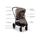 Nuna Triv Lx stroller in Cedar color with detailed features, including adjustable pushbar, multi-position seat, and large wheels.