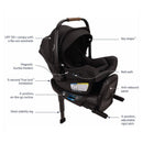 Nuna Triv Lx + Pipa Aire Rx Travel System in Cedar color, featuring car seat with detailed labels highlighting safety and convenience features.