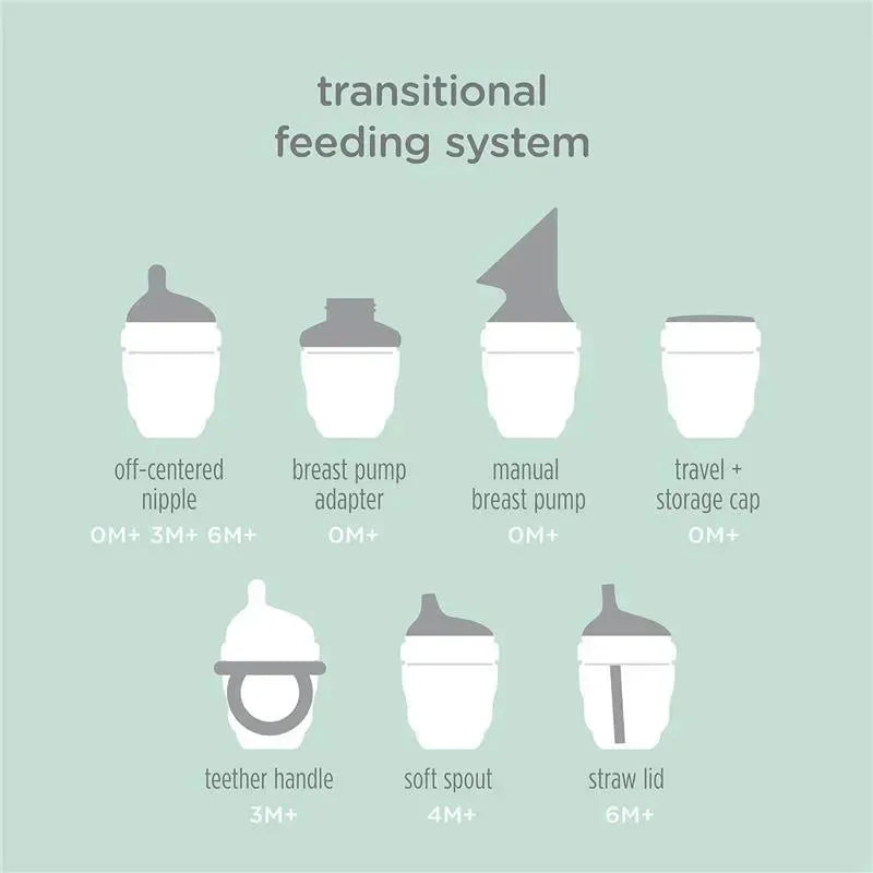 Ola Baby - Gentle Bottle Silicone Replacement Nipple 2 Pack, 0-3 Months/Preemie Flow Image 6