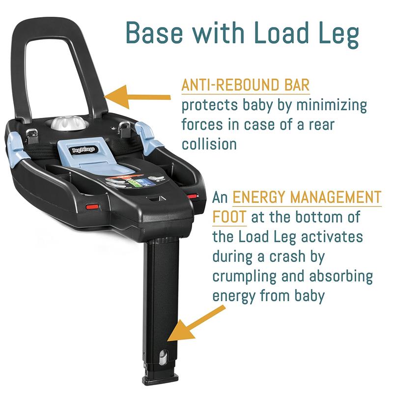Base of Peg Perego Ypsi Travel System featuring an anti-rebound bar and energy management foot for crash safety.