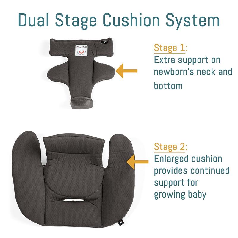 Dual Stage Cushion System for baby seats, showing Stage 1 for newborn support and Stage 2 for growing baby support.