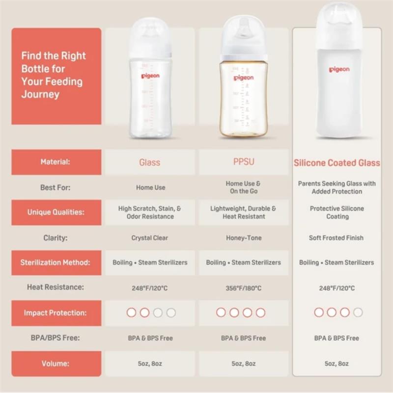 Pigeon 4Pk Silicone Nipple for 0+ Months, made for feeding, featuring silicone coating and details about bottle options, materials, and qualities.